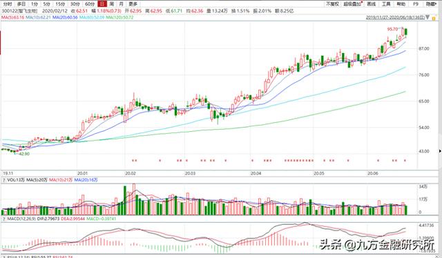 智飞生物：疫苗签发即将落地，上升空间较大