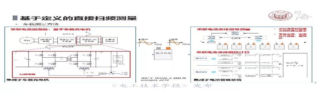 同济大学戴海峰：动力电池电化学阻抗谱—原理、获取方法及应用