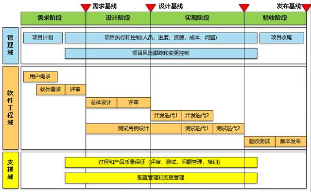 软件架构师应走出技术狂热误区，锻炼核心全局思维能力