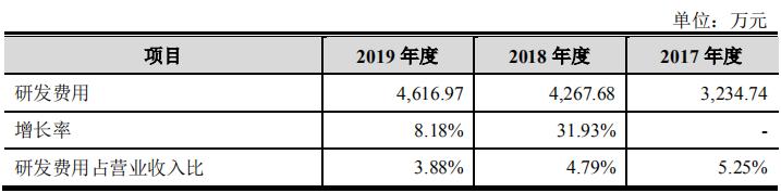 ç§å´å¶è¯IPOå²åºç§åæ¿ å®æ§äººéå­¦å¤å´æ¯å»è¯æ°äºº