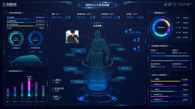 新城地产：数据赋能探路智慧运营，商业地产如何转型升级？
