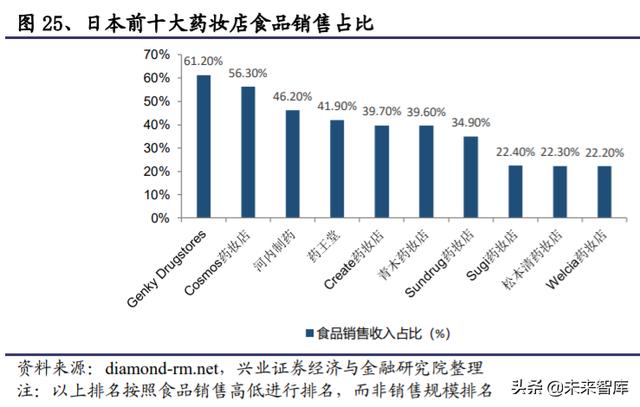 生鲜行业深度报告：日本生鲜小业态及到家业务的启示