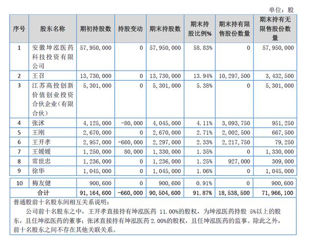 「新鼎研究」新三板优质企业之九十四——环球药业