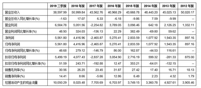 「新鼎资本研究」新三板优质企业之九十二——康乐药业