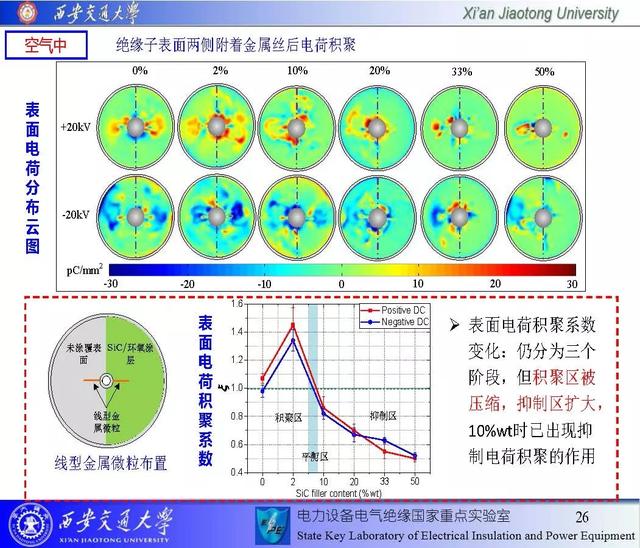 西安交通大學(xué)鄧軍波副教授：提高絕緣沿面耐電強(qiáng)度的新思路