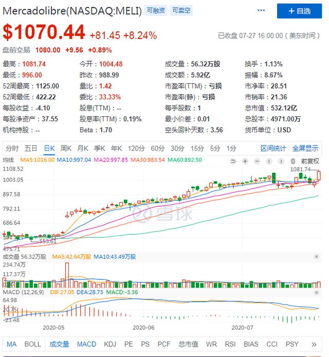 【龙邦空包网】拼多多、SE、Meli组成电商新贵“PSM”，凭什么他们能崛起？