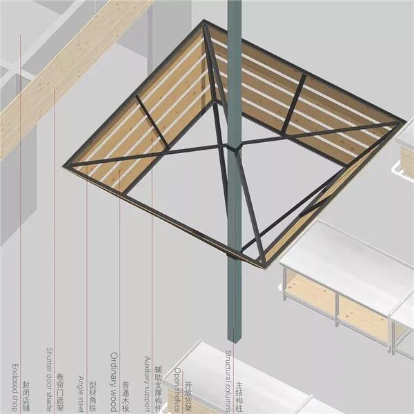 城视时评｜国内外8大优秀农贸市场案例，城市文明与安全的新标志