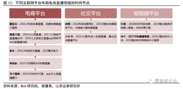 电商直播行业头部“出圈”马太效应显现，跨界主播入局构建新格局