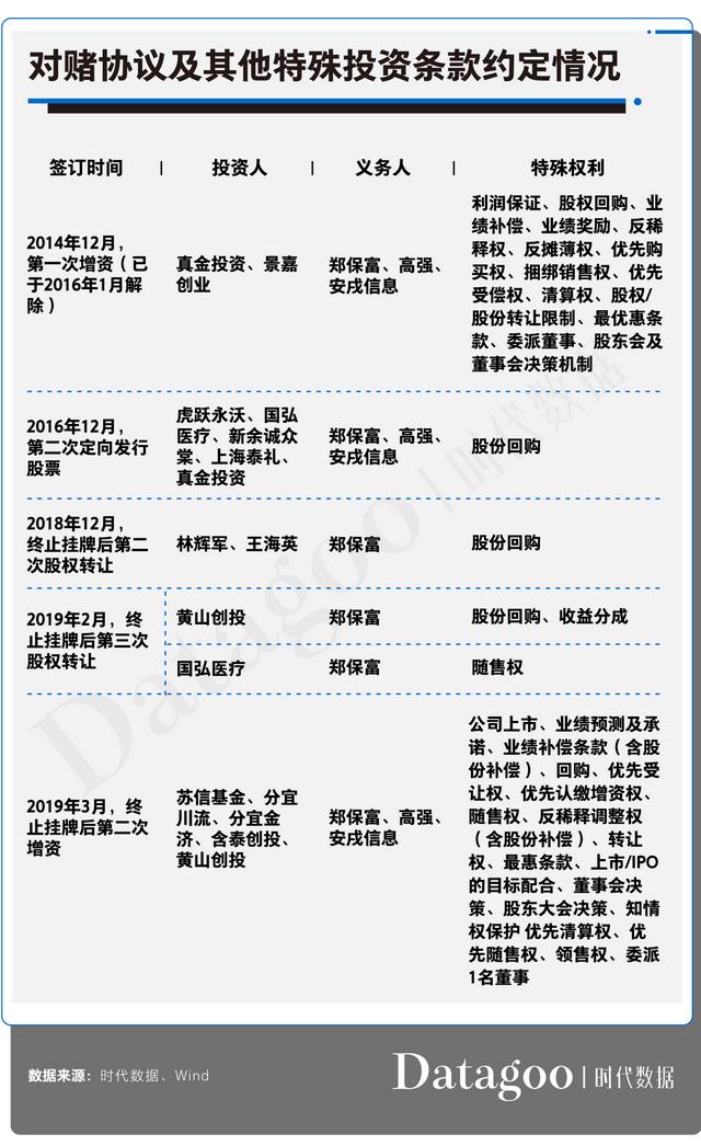 皓元医药资本往事：游走于行业灰色地带，正在接受上交所问询
