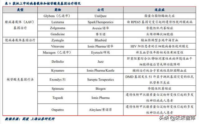 新冠疫苗专题报告：灭活苗进度领跑全球，重组蛋白苗潜力较大
