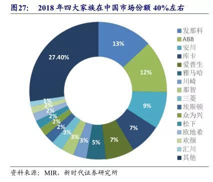 工业机器人产业链，行业长期发展的宏观因素是