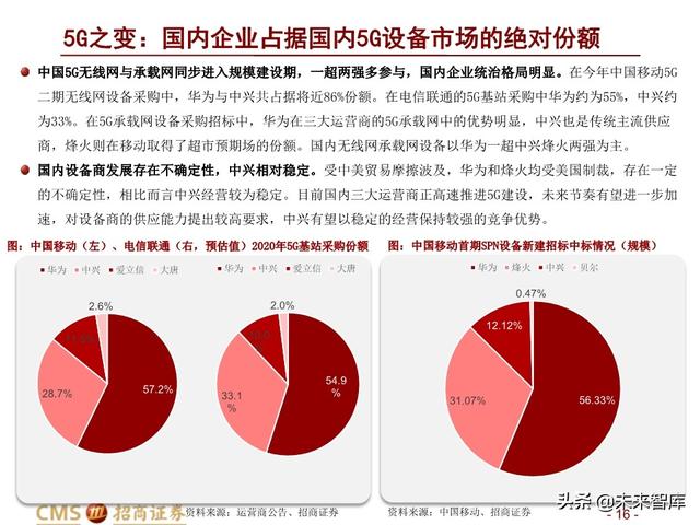 新基建四大赛道113页深度解析：在变革中寻求确定性投资机会