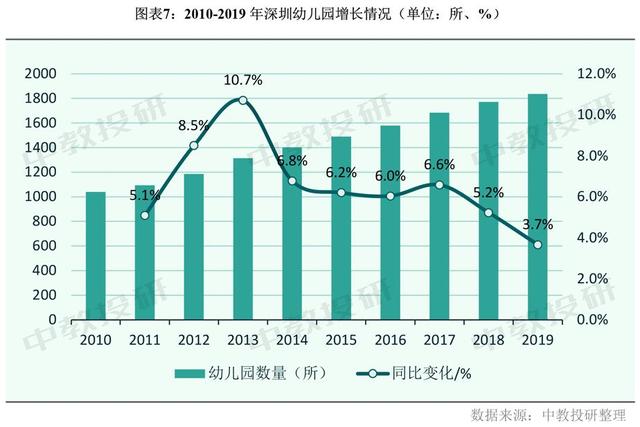 深圳2019年幼儿园在园儿童已达54.5万人 已超过北