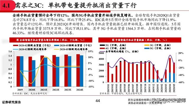 有色金属行业中期投资策略：坚守钴锂、贵金属，关注铜铝修复
