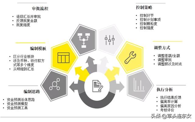 安永合伙人：全球化集团资金管控趋势与应用