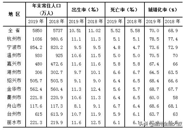 温州是否会被嘉兴超越？