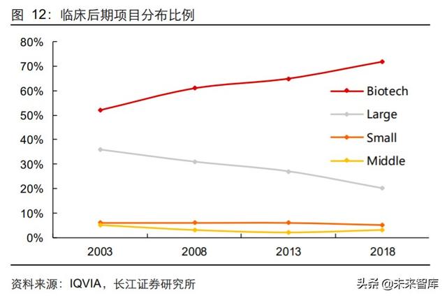 医药行业中期投资策略：科技引领未来