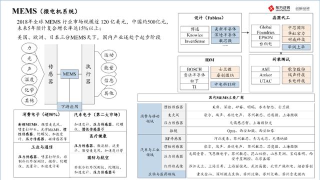 中国半导体产业投资地图