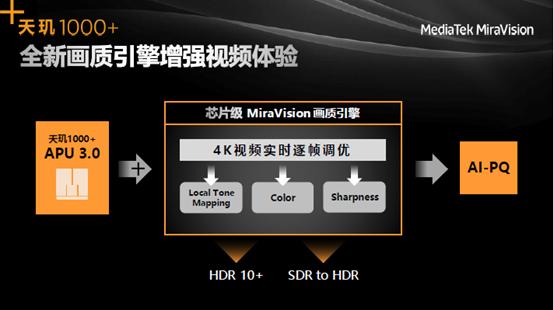 打满鸡血还能轻快省电！MediaTek天玑1000+到底有什么黑科技？