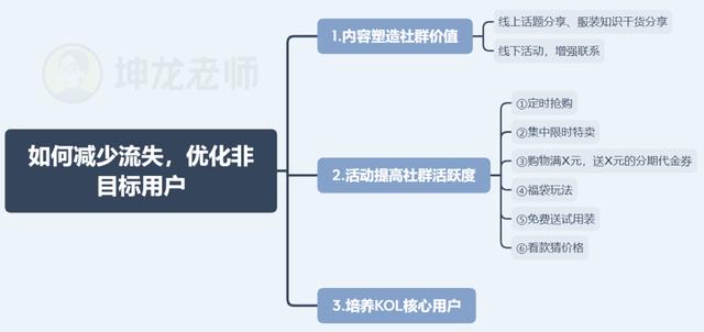 我发红包都没人领，她在社群卖衣服，竟1天卖10万？