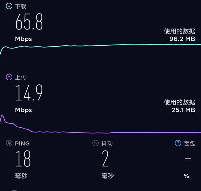 最低只有20ms!手机云游戏延迟大对比