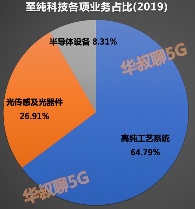 国内稀有龙头，未来潜力巨大