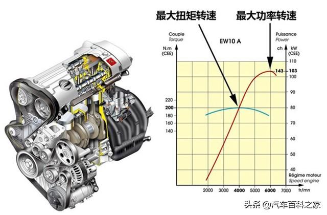 图片[2]_车速120发动机转速3000转正常吗？能以此判断发动机好坏吗？_5a汽车网