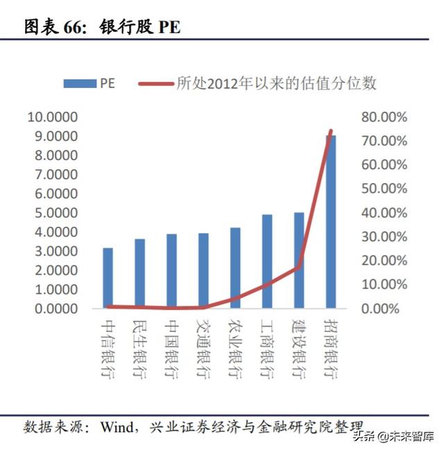 下半年投資策略：聚焦性價比，多在周期核心資產中找轉機