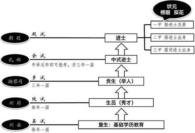 范进中举发了疯？举人特权放到你身上，你比他还疯