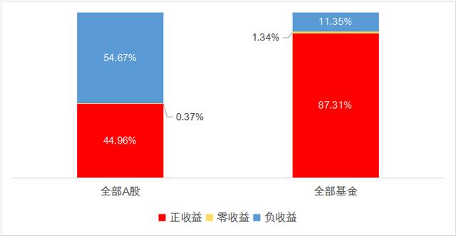 今年，有一种幸福叫“基民”