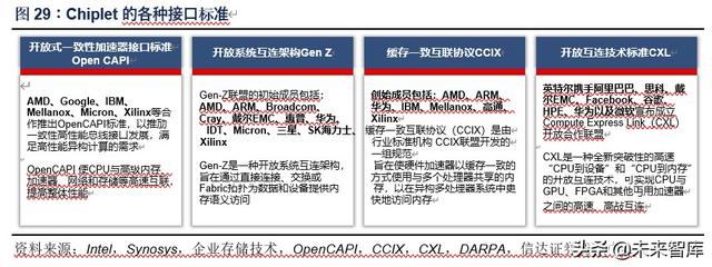 芯原股份深度解析：万物智联，芯火燎原
