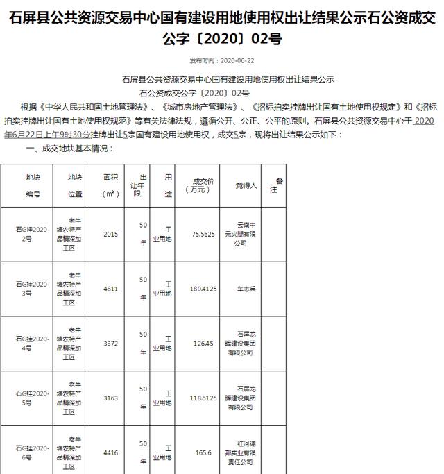 石屏今年土地首拍，一口气出让13宗收入1.1亿，与“豆腐”有关