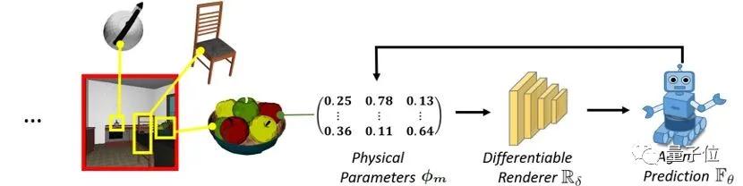 “忽悠”智能机器人，竟然改改物品纹理就成功了 | 北航新研究