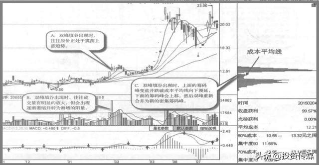 A股市场：未来3至5年最看好的医药龙头股，谁会