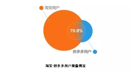 【重磅】中国电商市场用户分析报告发布