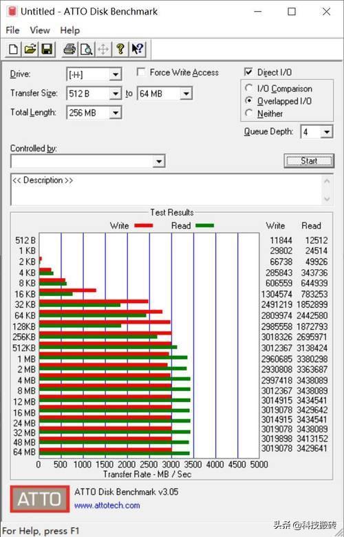 西部数据黑盘高端系列，SN750实战分3400MB/s，游戏性能直线狂飙