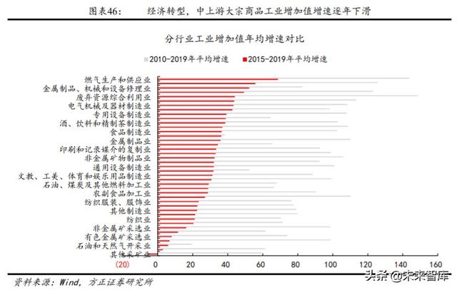 高速公路投资机会分析：优选发达地区业绩、分红稳定的行业龙头