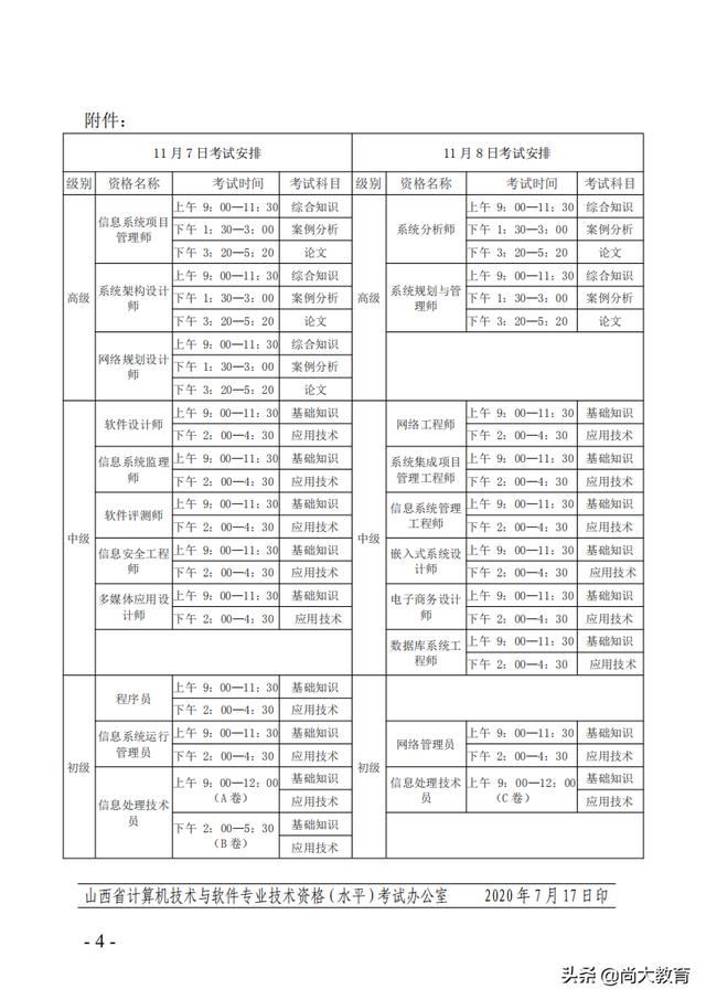 山西2020年下半年全国计算机与软件专业技术资格水平考试报名简章