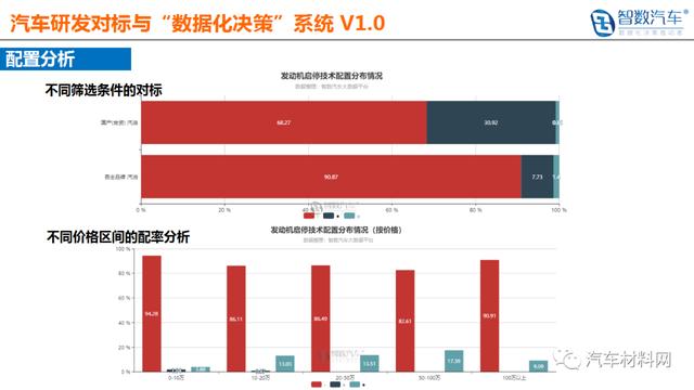 中国汽车材料网牵手智数汽车&reg; 布局汽车大数据应用及产业研究