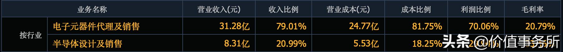 涨幅比恒瑞医药凶猛太多，华为小米都支持它，韦尔股份，1年10倍