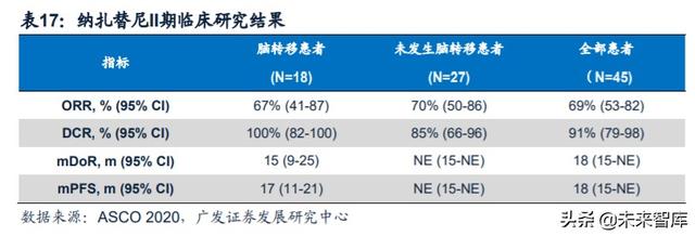 医药行业专题：第三代EGFR-TKI药物，第一大癌症造就百亿市场