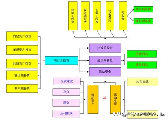 农业种植项目资金申请报告