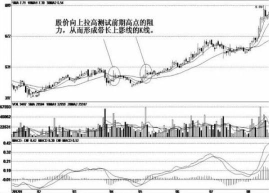 股票市场：股价到了相对高位，K线会告诉我们，