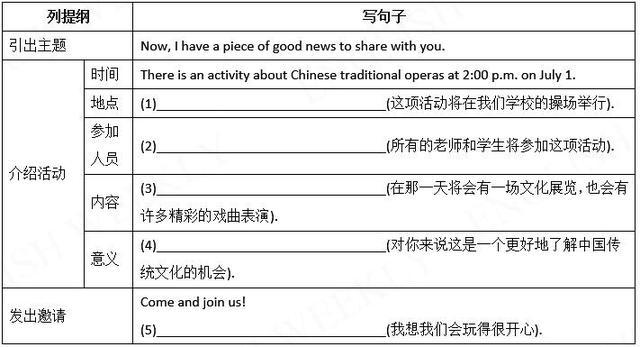【写作任务】学校活动-笑傲英语网