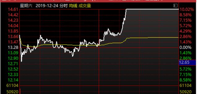 什么是“买在分歧，卖在一致”？涨停板龙头首