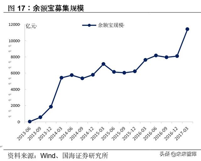 解构蚂蚁金服：巨擘崛起