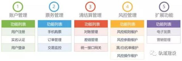 干货｜地铁AFC互联网支付方案