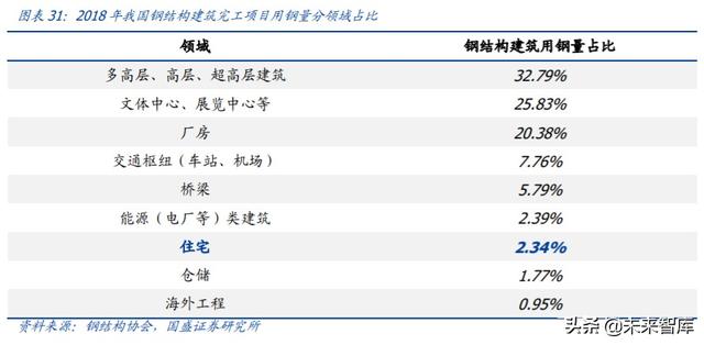 建筑裝飾2020年中期策略：裝配式浪尖起舞，低估值龍頭拾貝
