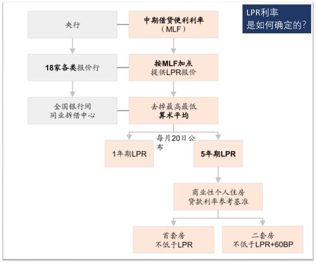 大白话告诉你，房贷利率要不要转LPR，你的房贷会怎么变？