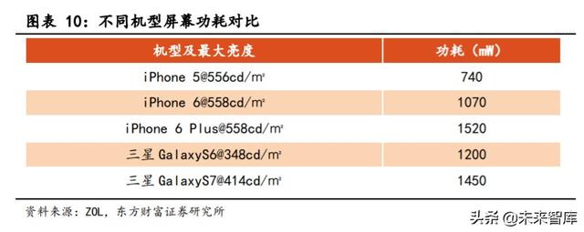 手机快充及无线充电行业研究与投资机会分析